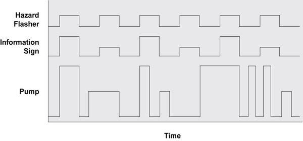 Common load types Common Load Types